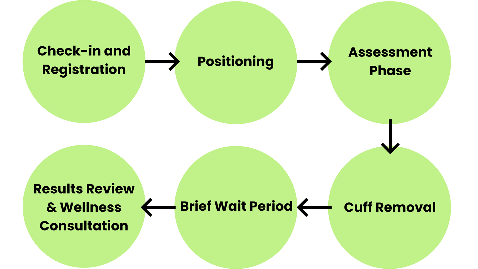 Vascular screening procedure