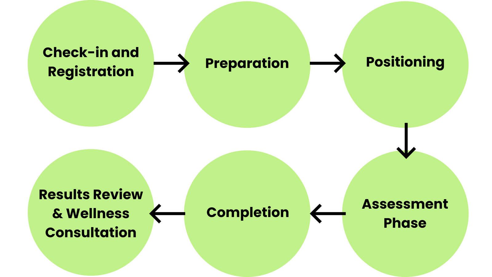body composition analysis procedure