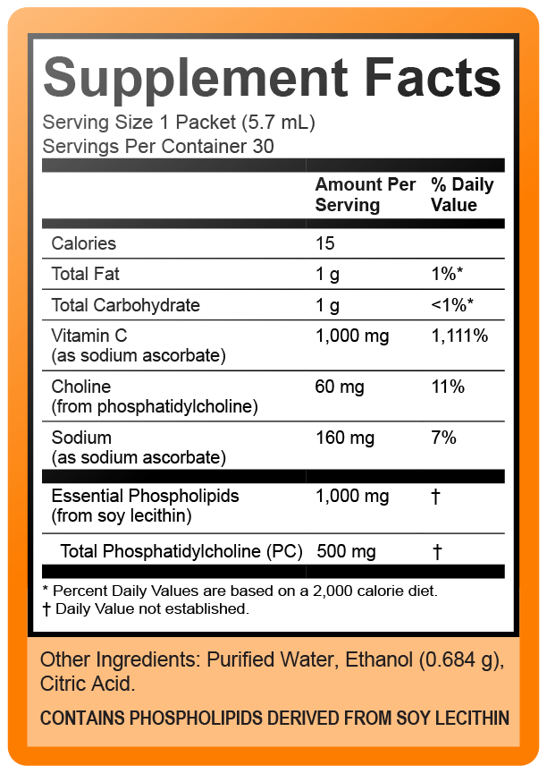 Alternative view of Liposomal Vitamin C